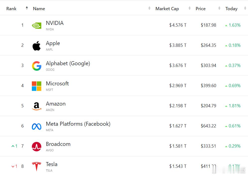 每天早起打卡初三一定记得睡懒觉 老板们早上好！昨夜美股继续反弹，截至收盘，道琼斯