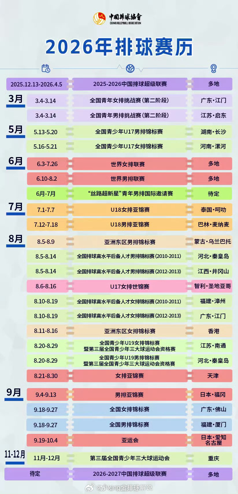 中国排协发布今年排球赛历，图二是我圈出来比较重要的比赛。中国女排