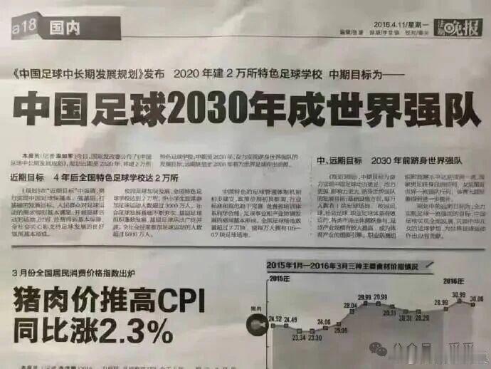 画了多少大饼？ 北京