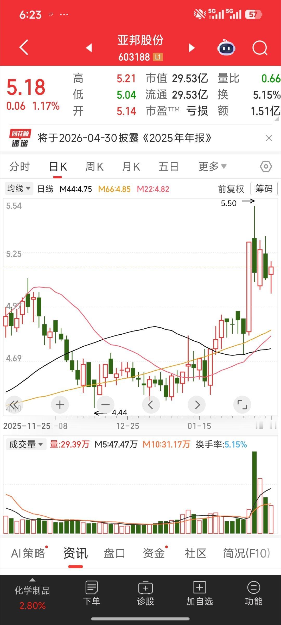 重点关注股票a股大盘