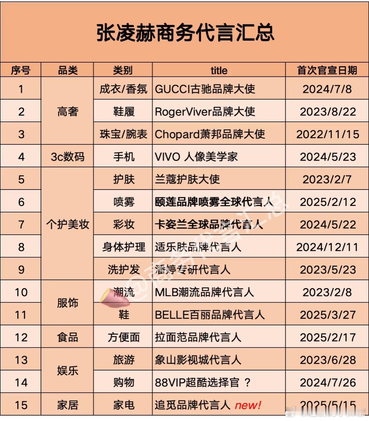 看看人家牛牛，没爆剧商务照样旺 ​​​