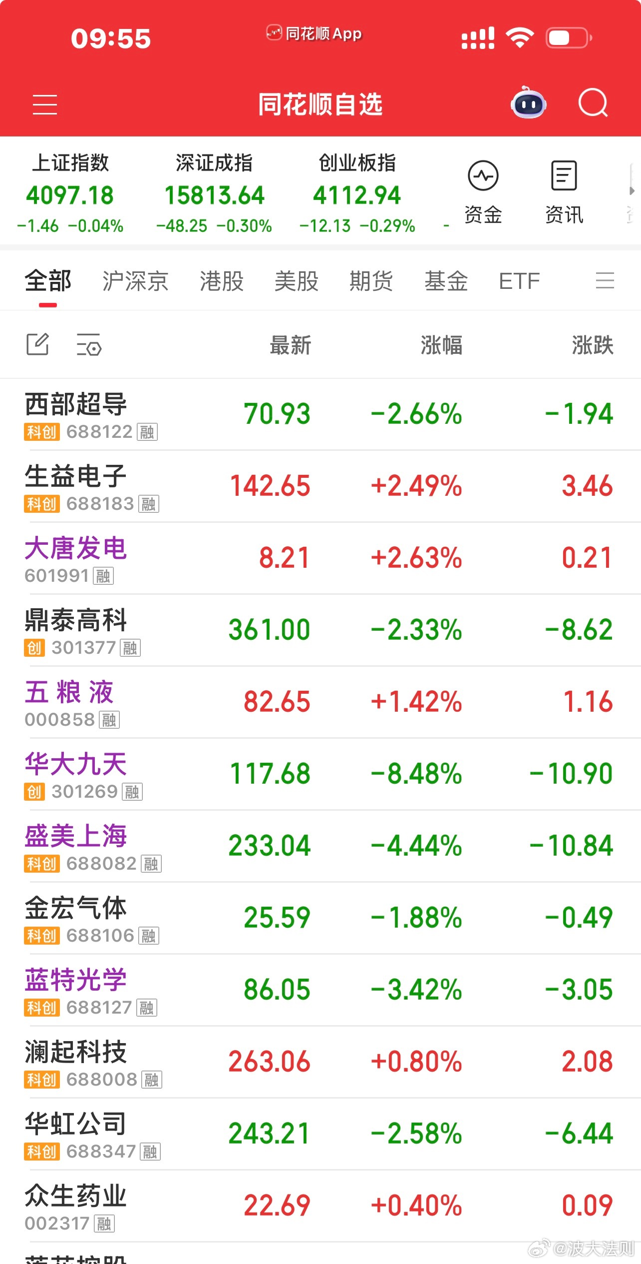 分享一下自选股和……我不是只有超神的时候分享，今天绿的！！华大昨天炒早了套了 
