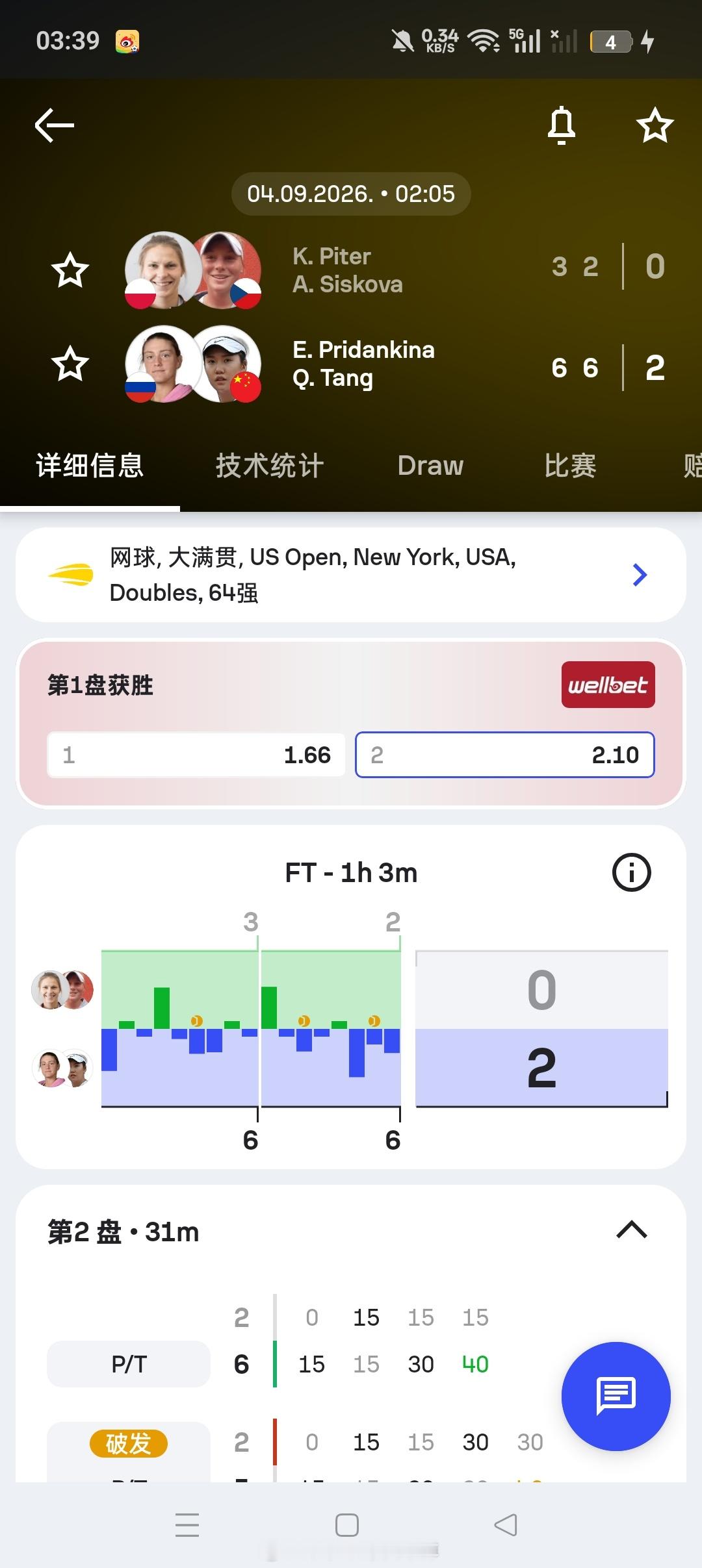 小花小草资讯[超话]wta[超话]【2026美网】 女双第一轮🇨🇳汤千慧/?