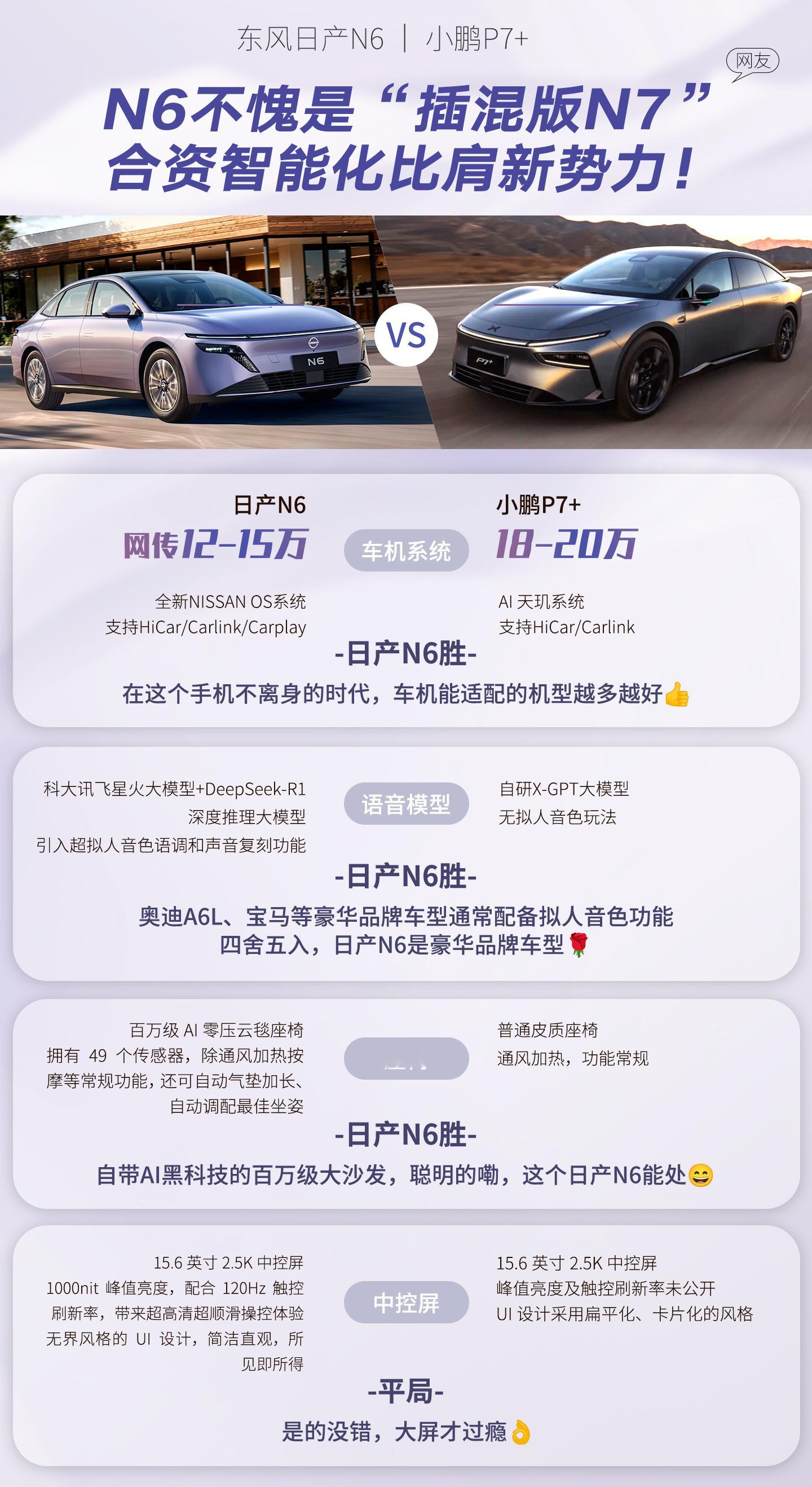 “插混版N7”名不虚传，舒适智能都给满了。 