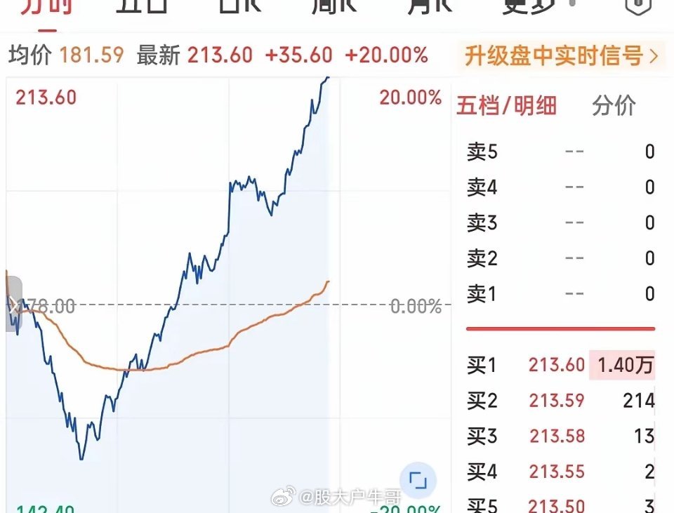 燃爆了！35厘米创记录！满屏的深V大反转！超过十只股票走出了地天板行情，而比那些