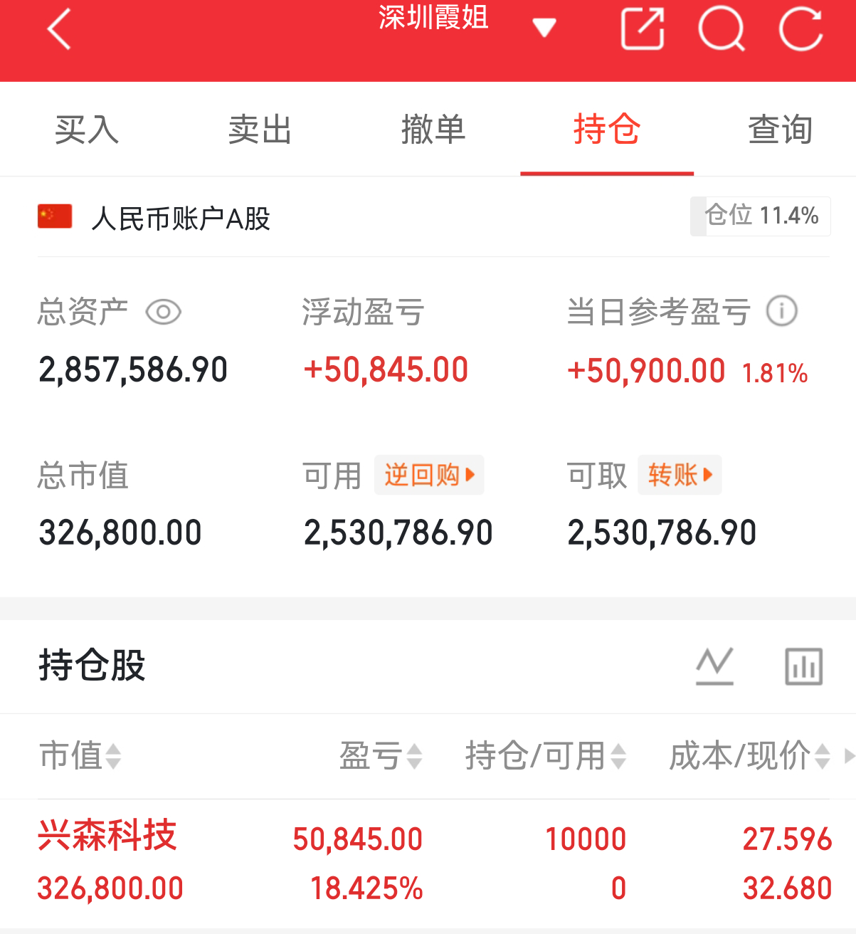 实盘翻盘Day128打卡✨相信光，成为光。不追高、不恐慌，守好节奏稳住心态，慢就
