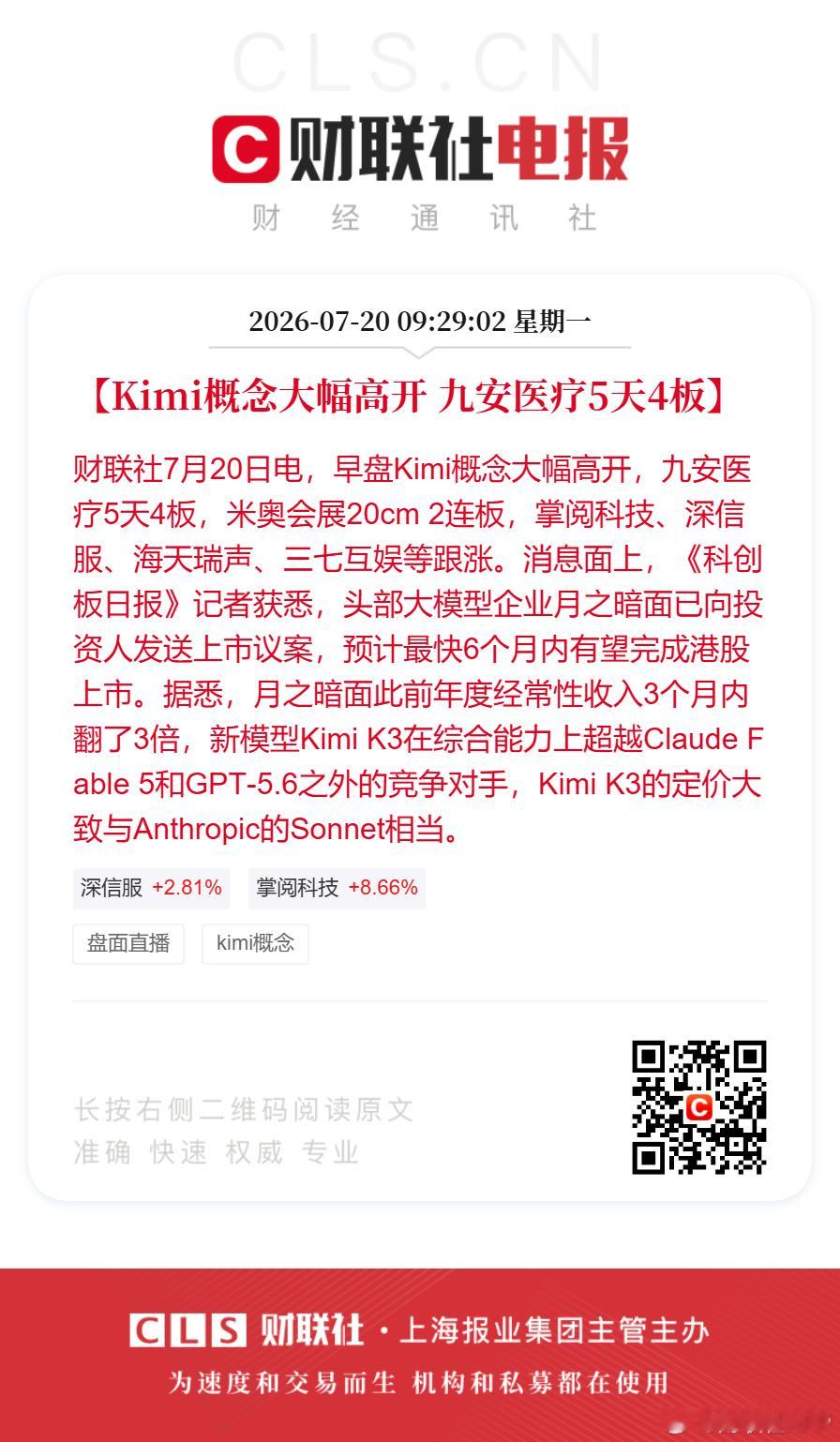 Kimi概念早盘大幅高开【Kimi概念大幅高开 九安医疗5天4板】财联社7月20