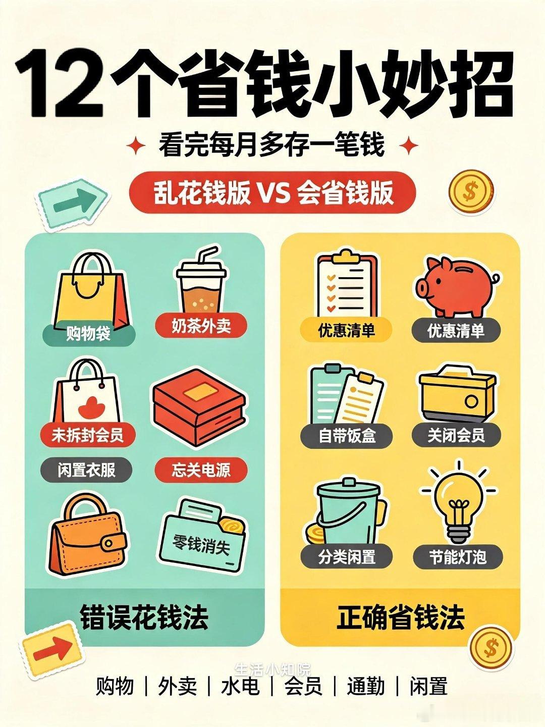 大学生新脑子省钱就是好使把“购买”变成“创造”。这种思维转变，比省多少钱都让我觉