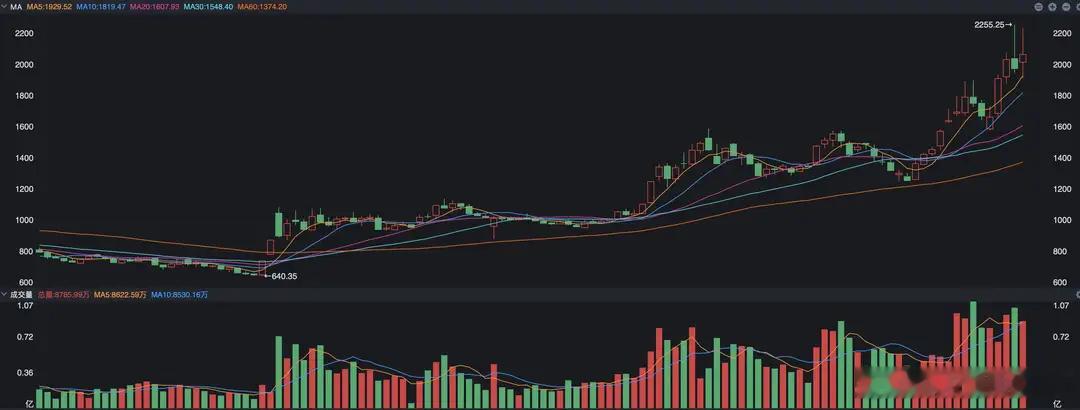 下半年，哪个指数涨幅将最大？A股本周最让大家担心的可能不是上证指数，虽然说是跌破