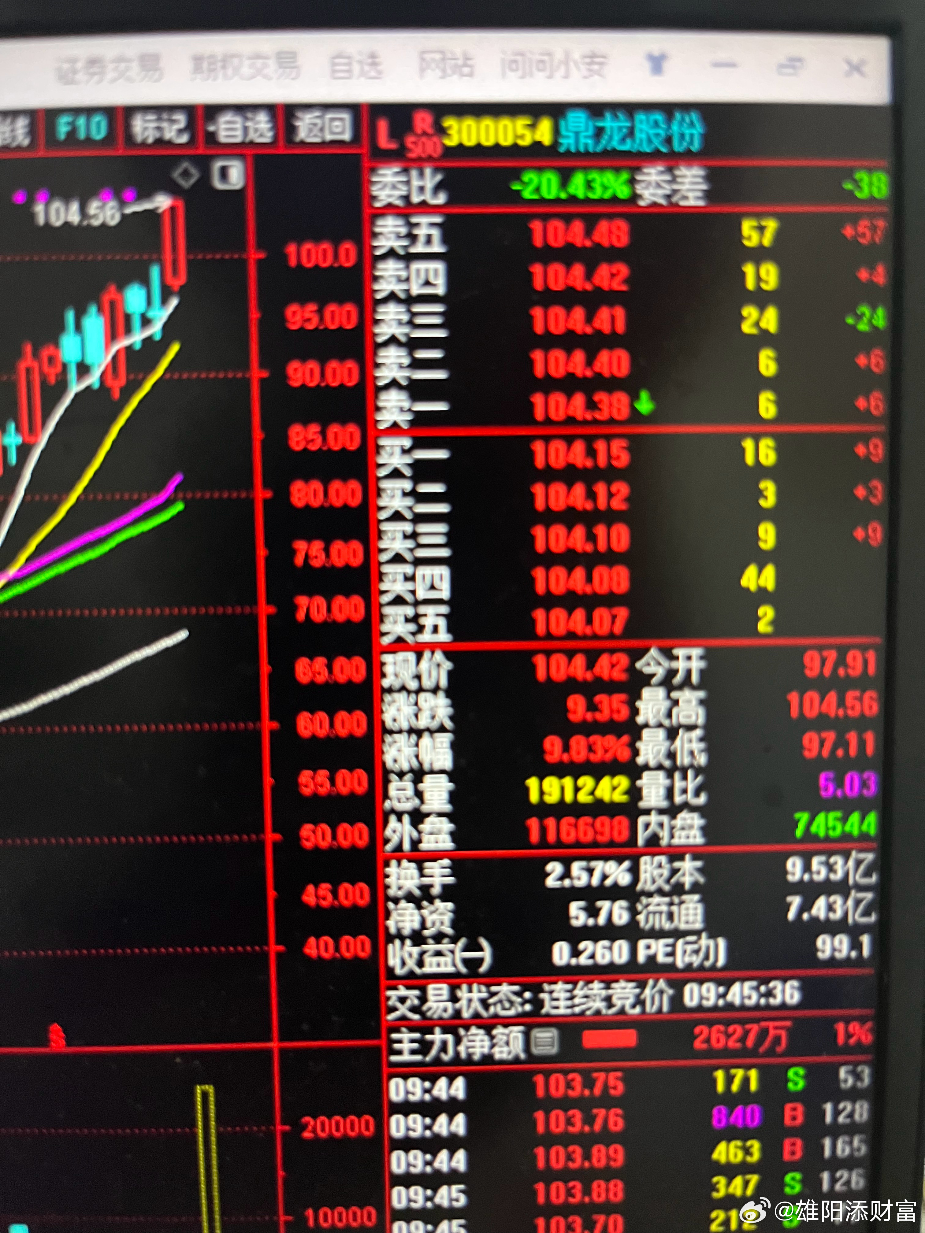 给力，$鼎龙股份 sz300054$ 给我们满满都是爱