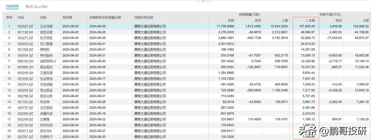 历史大底又被外资买走，美联储刚刚降息，摩根大通就加仓买入了这9个股票，买成前十大