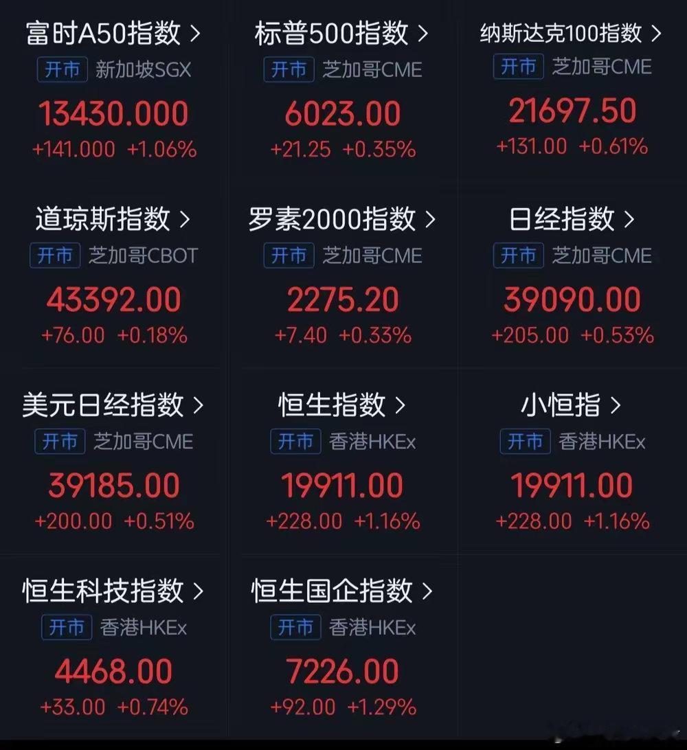 刚睡醒看到的期货都是红的，看了眼账户为什么都是绿的。不明真相的老外还以为今天的中