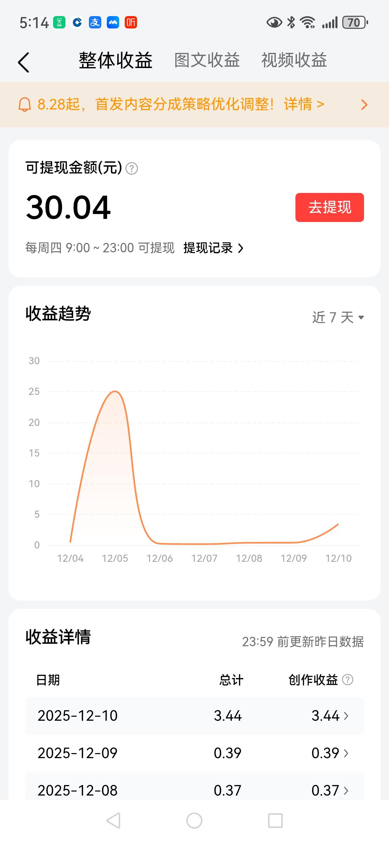一顿操作猛如虎，结果一看35！[捂脸]
这是我在头条上写了20篇微头条，一周的收