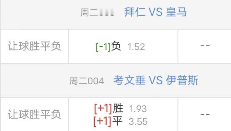 拜仁能在主场拿下皇马么？依普斯能否创造奇迹？