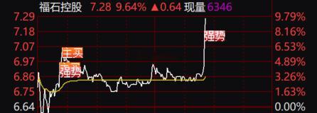 今天早上的短牛$福石控股 sz300071$ 突然狂拉！刺激！ 