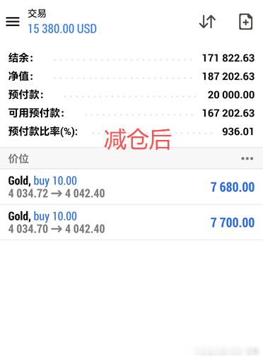 老唐实盘喜讯分享 恭喜全体成员跟上节奏！这波操作，咱们就是稳稳拿捏，漂亮收割！特