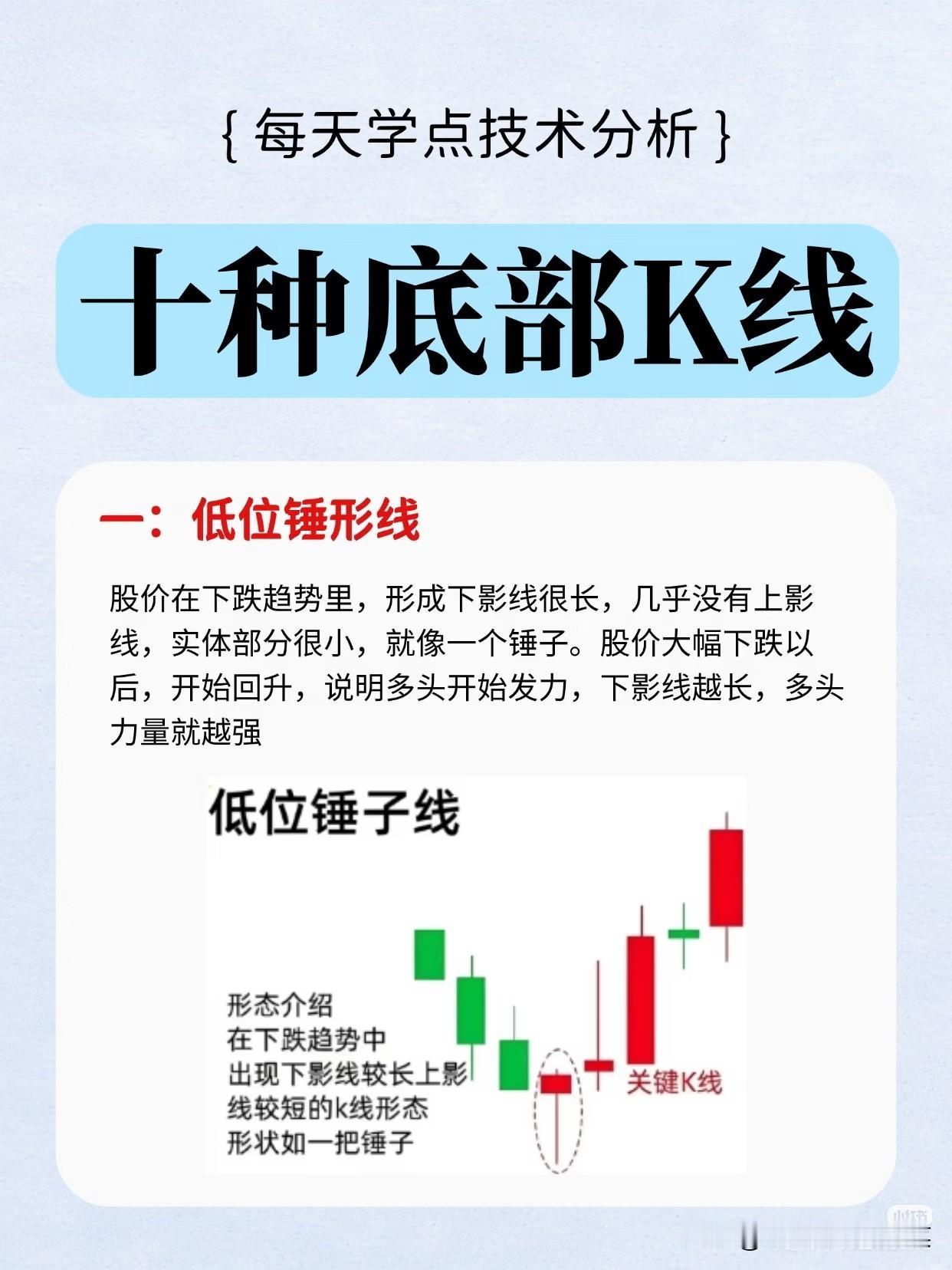 别慌！行情低迷时，这10种底部K线，帮你抓住反转信号
 
市场跌跌不休时，很多人