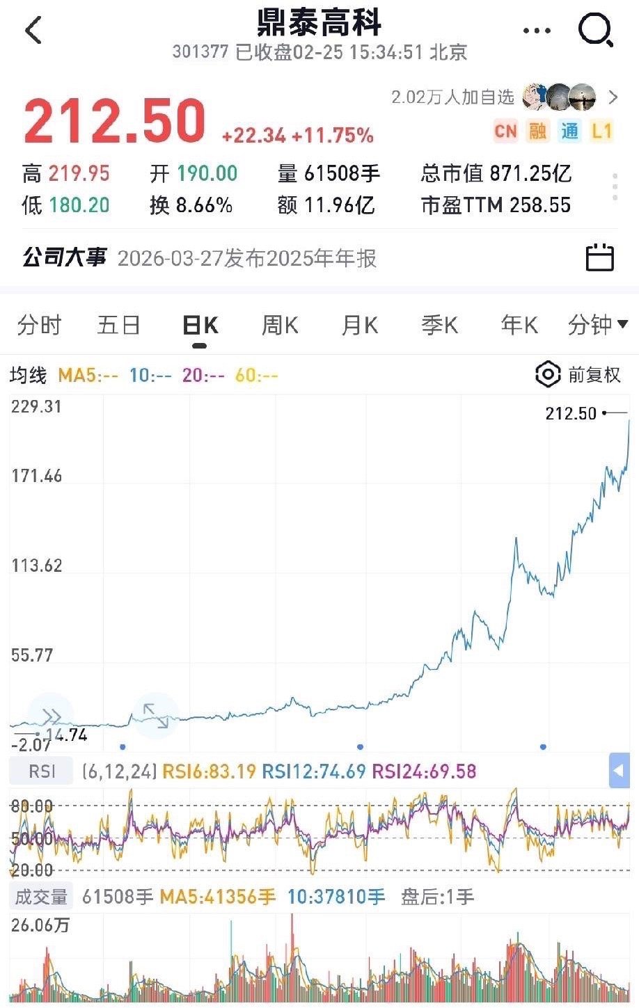 鼎泰高科全年利润四亿，九百亿市值，胜宏全年利润四十亿，2500亿，一个pcb的钻