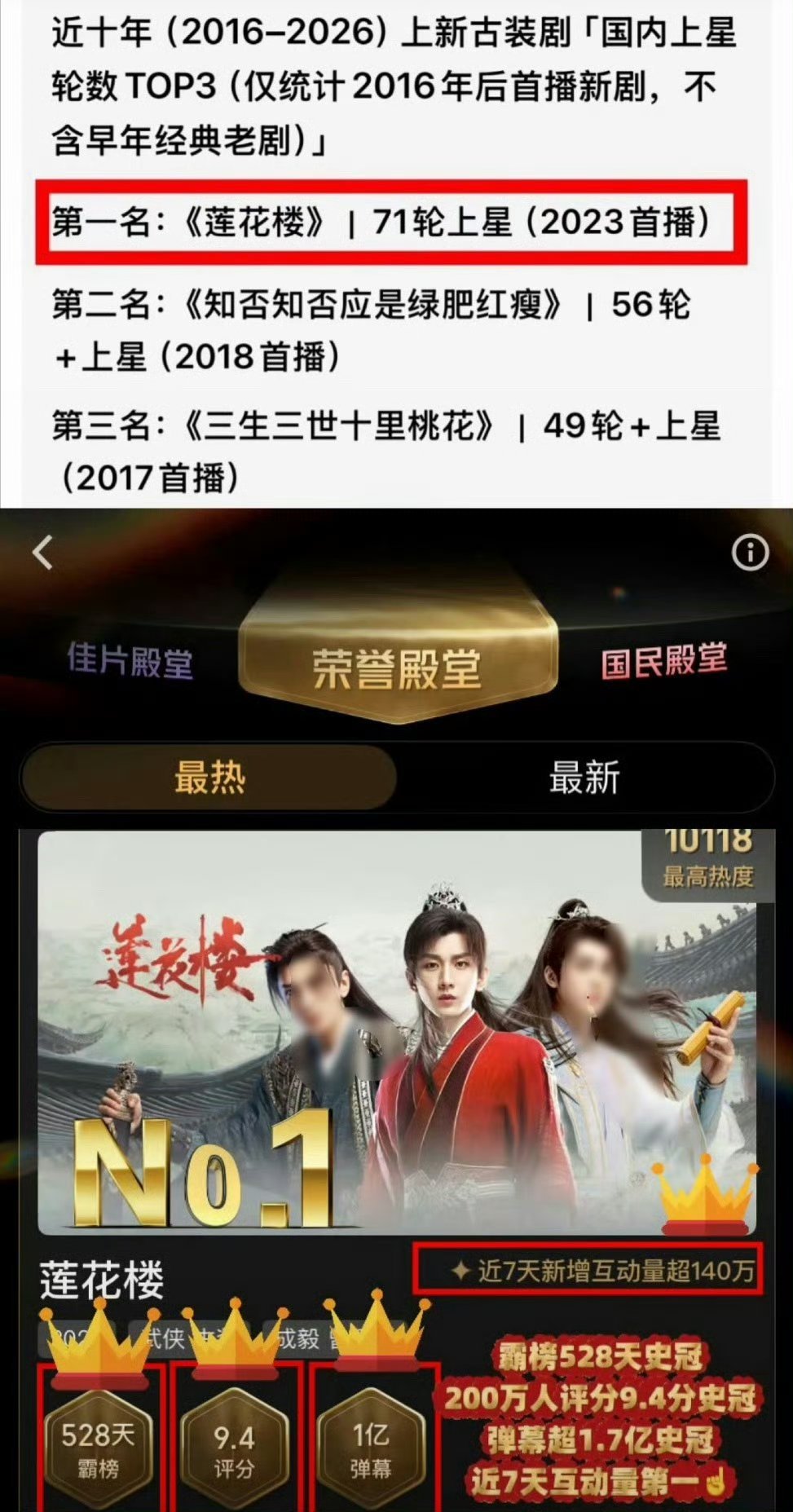 近十年古装剧上星轮数top3：成毅莲花楼   赵丽颖知否知否应是绿肥红瘦   杨