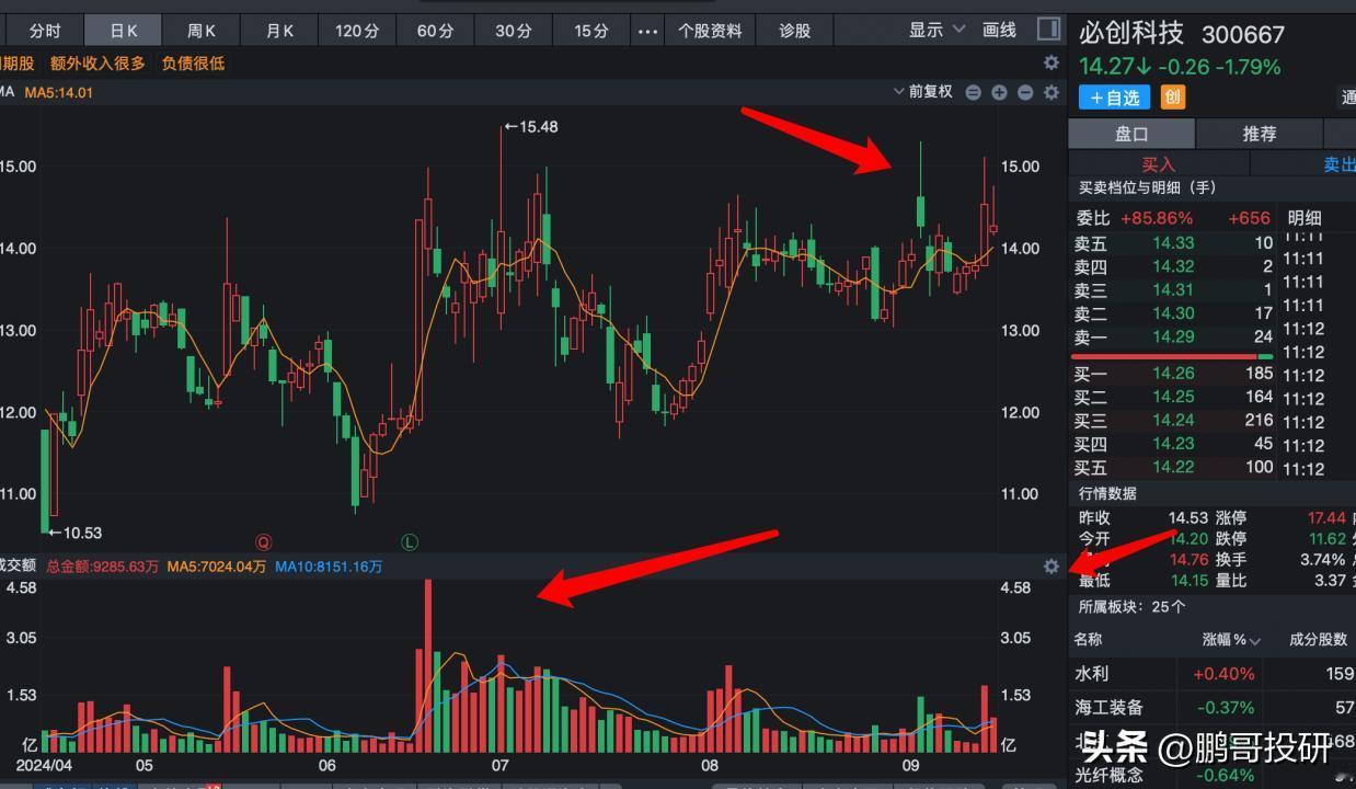 刚刚，2700点，牛散陈发树重仓抄底了A股7个股票，全部重仓埋伏进前十大股东了，