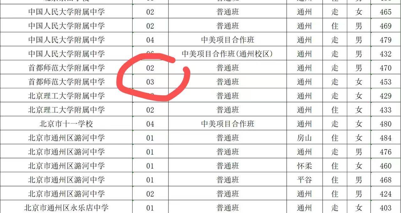 今年通州区的中考录取，出来一匹黑马，那就是第一年招生的首师附通州实验学校。

这