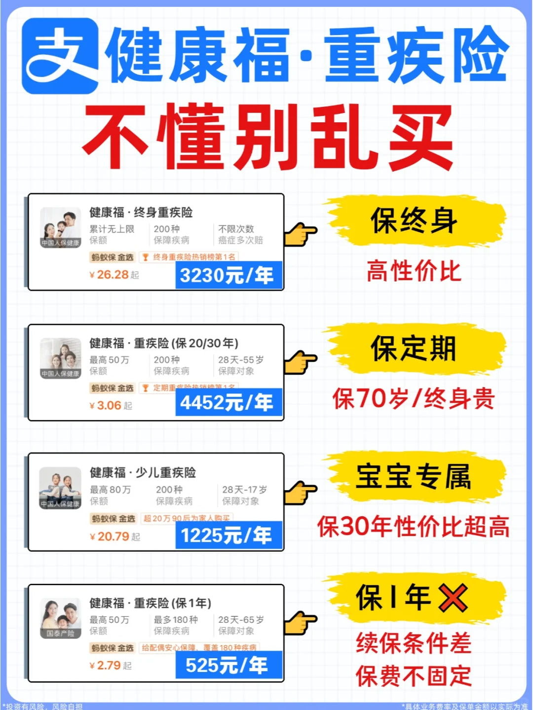 支付宝健康福全测评🔥1分钟讲清楚怎么买