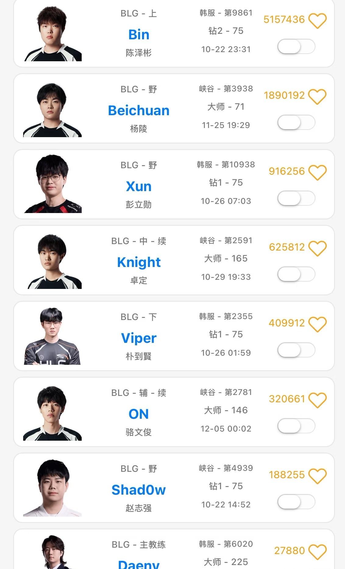 BLG - Daeny   尘埃落定 丹尼真的来BLG了！

教练丹尼是BLG的