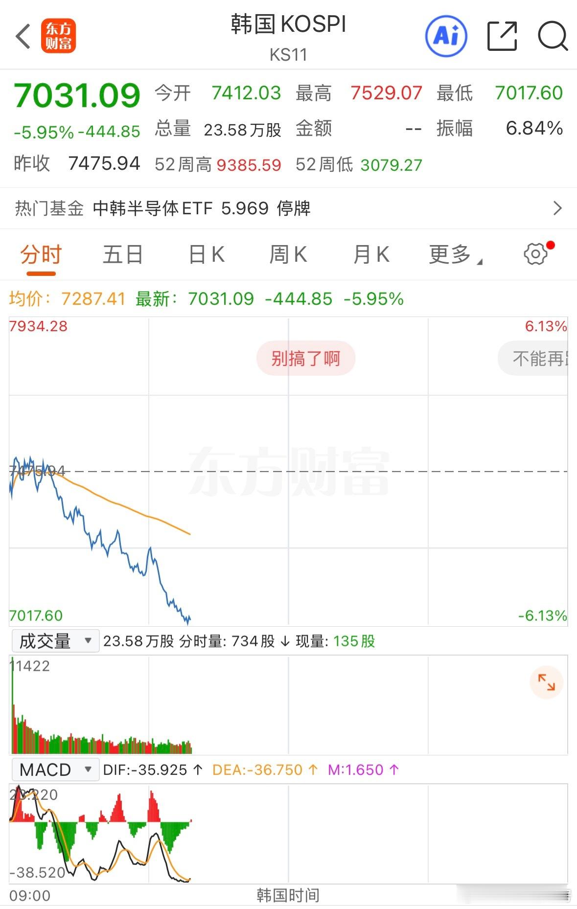SK 海力士股票在备受瞩目的美国上市后，首尔股市下跌 