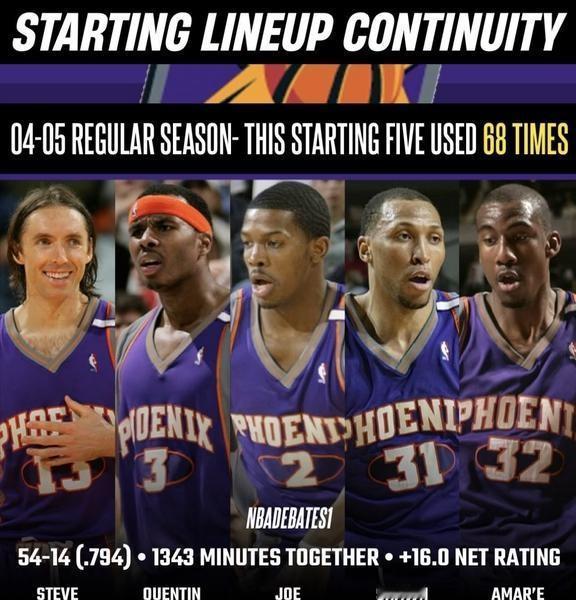 在你看来哪个阵容最强？
自21世纪初以来，这些阵容经受住了伤病与教练的考验，在你