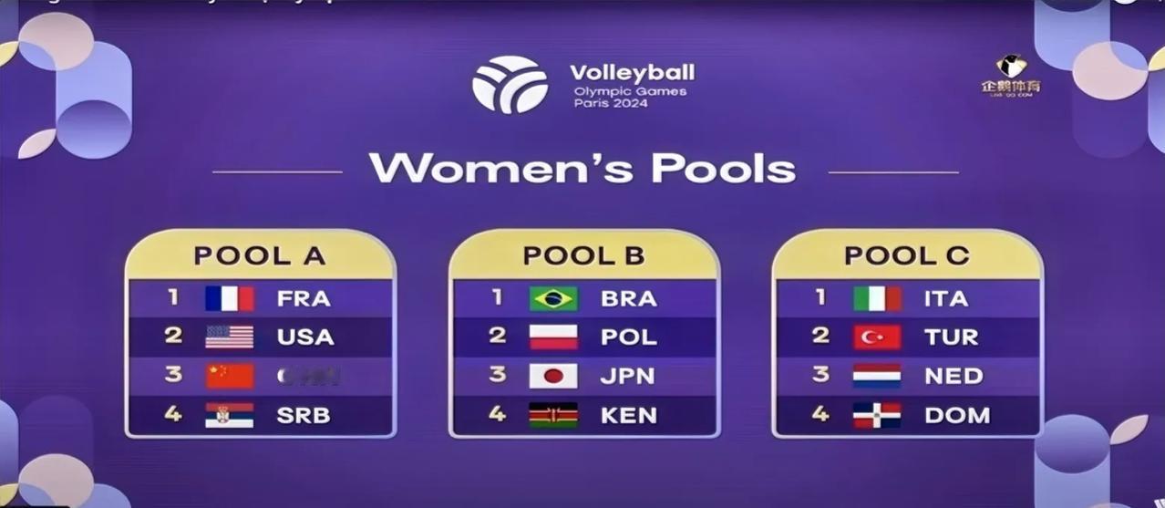 巴黎奥运会中国女排赛程出炉⬇️

7月29日  23：00   中国女排 vs 