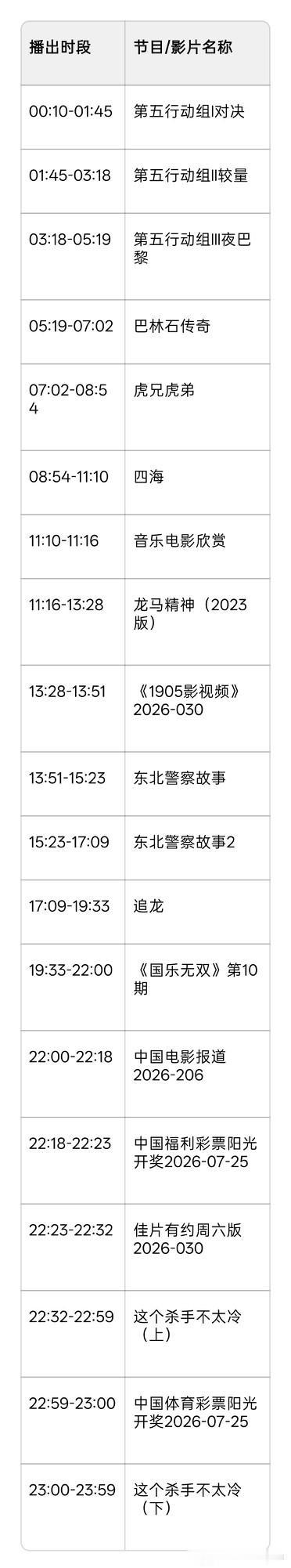 2026年7月25日CCTV-6电影频道节目单
当日焦点影片观影指南
1. 《四