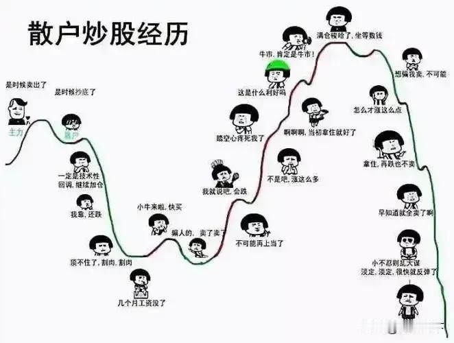 7月A股：期望值越大，失望越大
今天是A股7月份第一个交易日，很多“金融消费者”