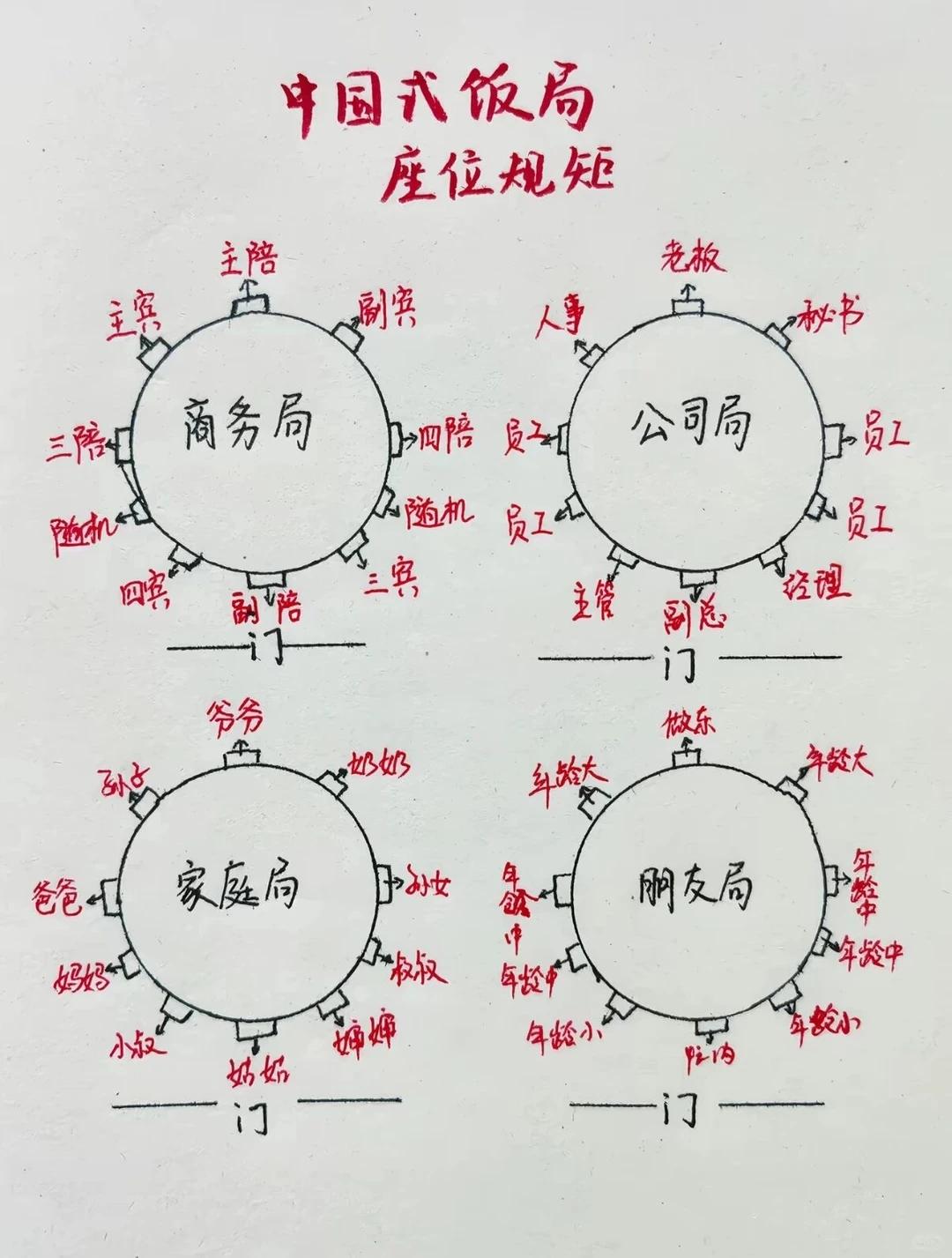 一桌一座皆是人情，读懂中国式饭局的座位智慧

中国人的餐桌礼仪，藏在圆桌的方寸之
