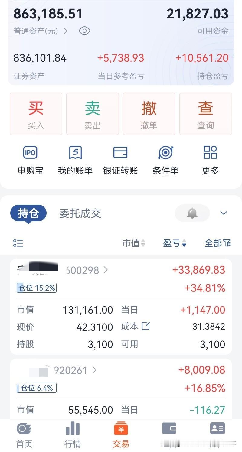 继续回血中，
7红2平3绿，
小红5738元。
今年还亏损半个W。
期待明天回本
