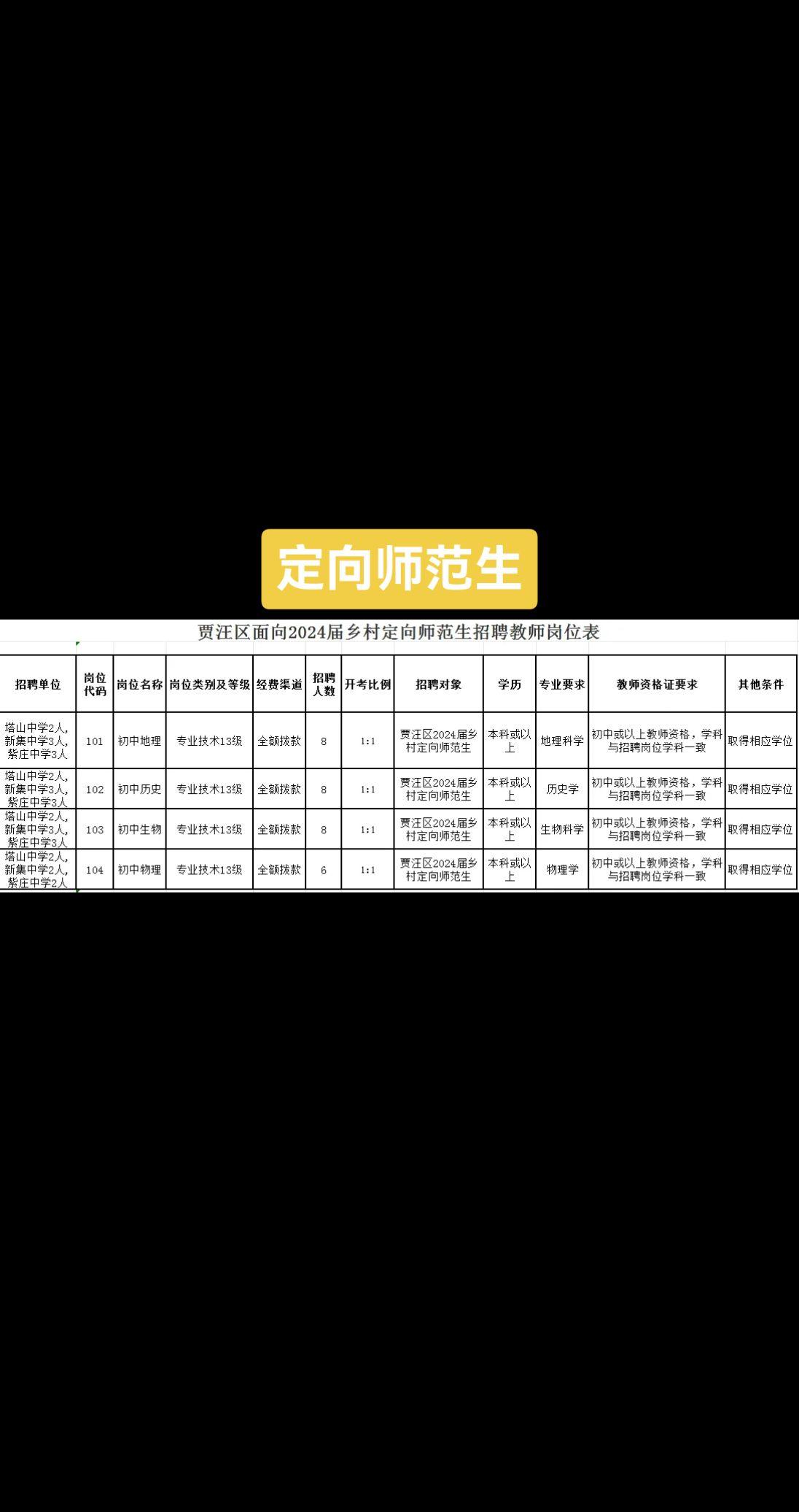 高考志愿填报 定向师范你觉得是不是好的选择？