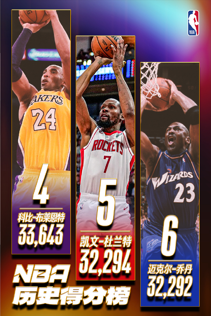 杜兰特回应超越乔丹 谈及历史得分超越乔丹，杜兰特回应：我还有很长的路要走，但能和