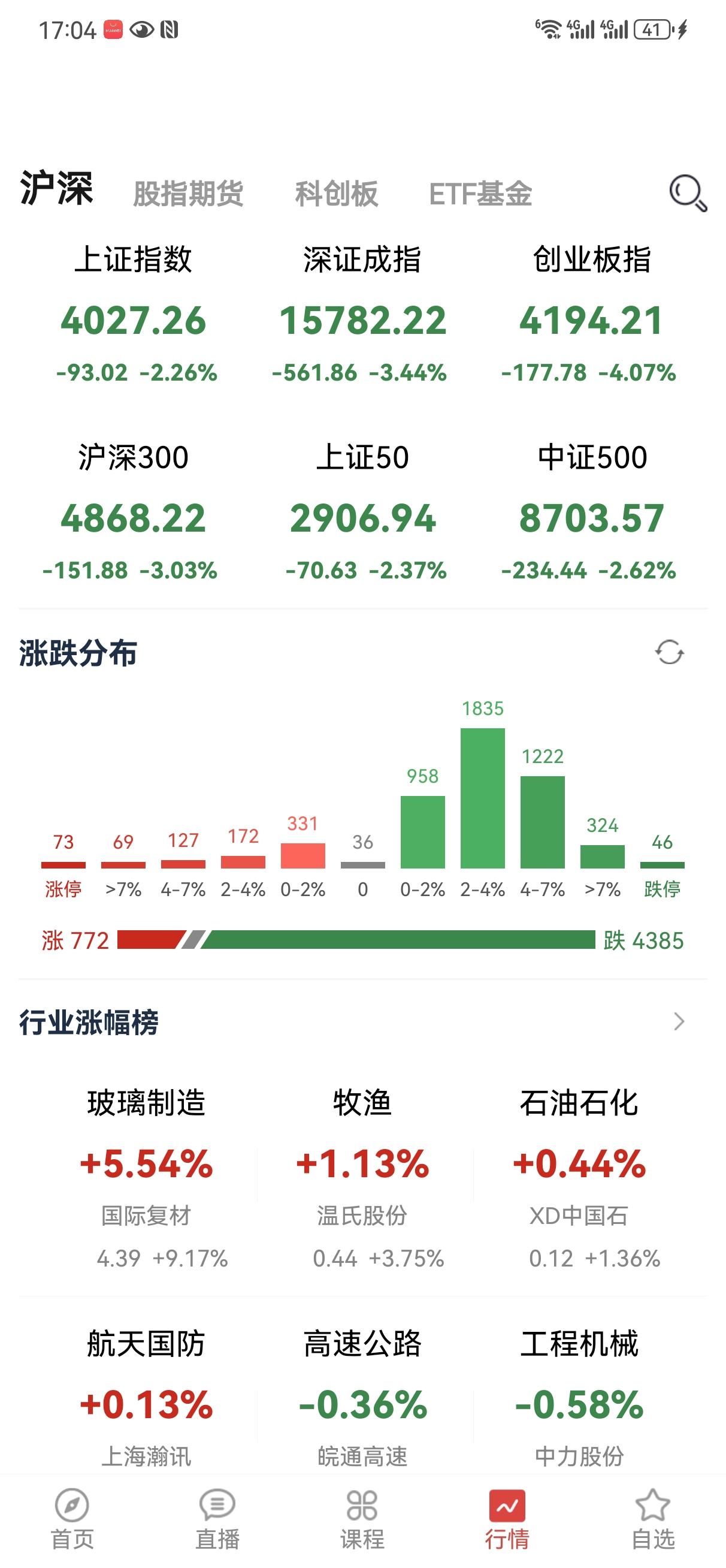 今天又是血流成河的一场大屠杀！
说几组数据吧，自己看看有多么触目惊心！是哪里出了