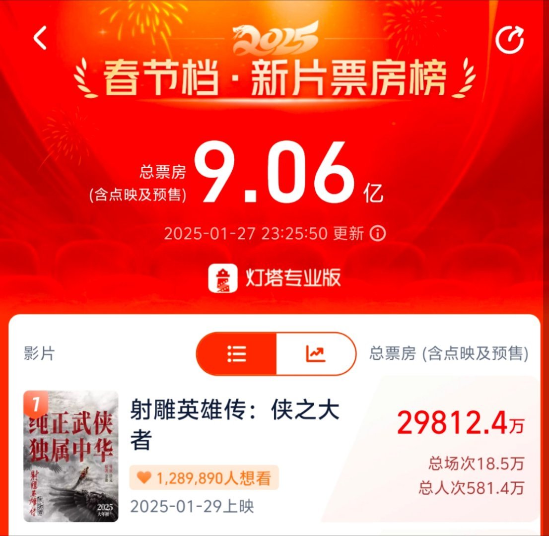 差100+！绝不卡九！ 