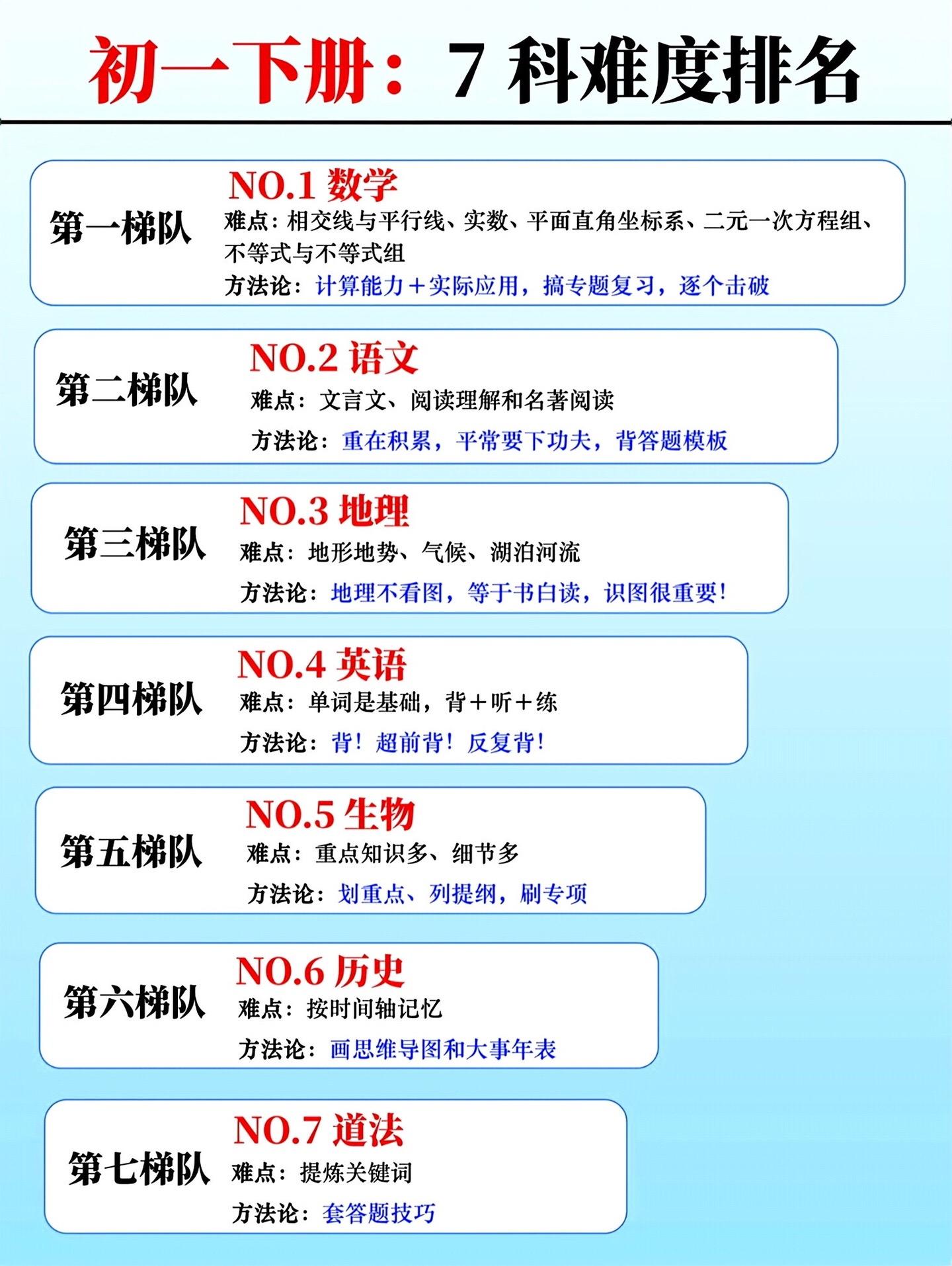 26七年级下册全科寒假必背知识点预习复习。