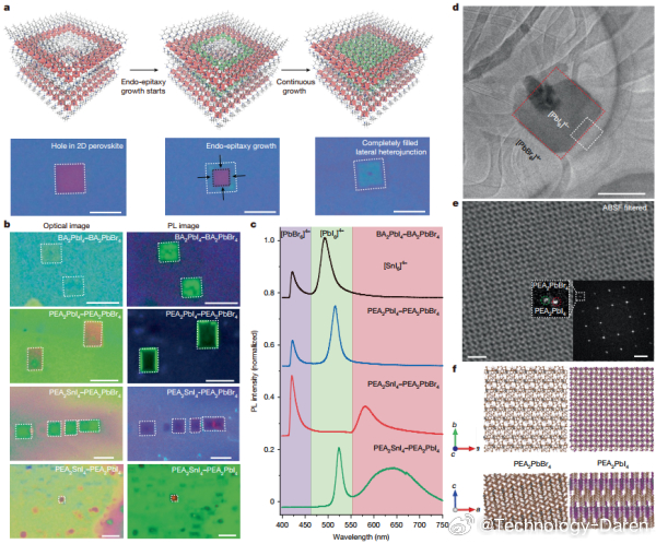 最新科技消息 【我国科研人员发明晶体“自刻蚀”新工艺】近期，中国科学技术大学科研
