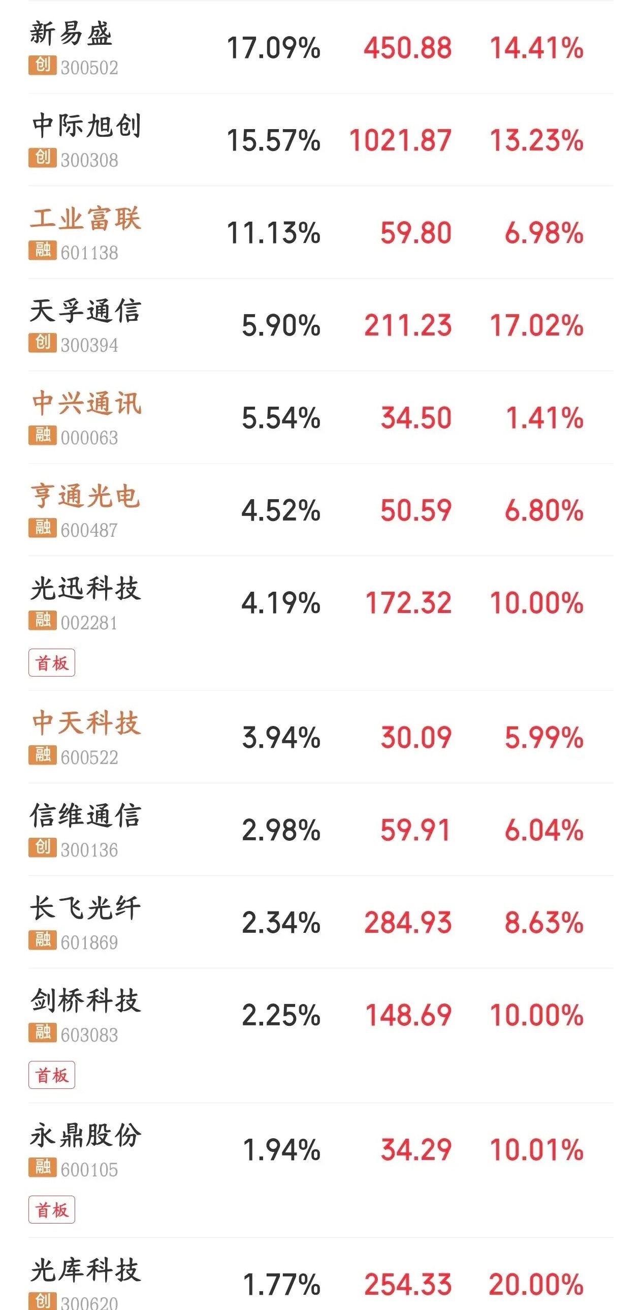 算力要反转了？今天科技股大涨的原因出来了，大厂AI支出增加受海外云厂商上调资本开