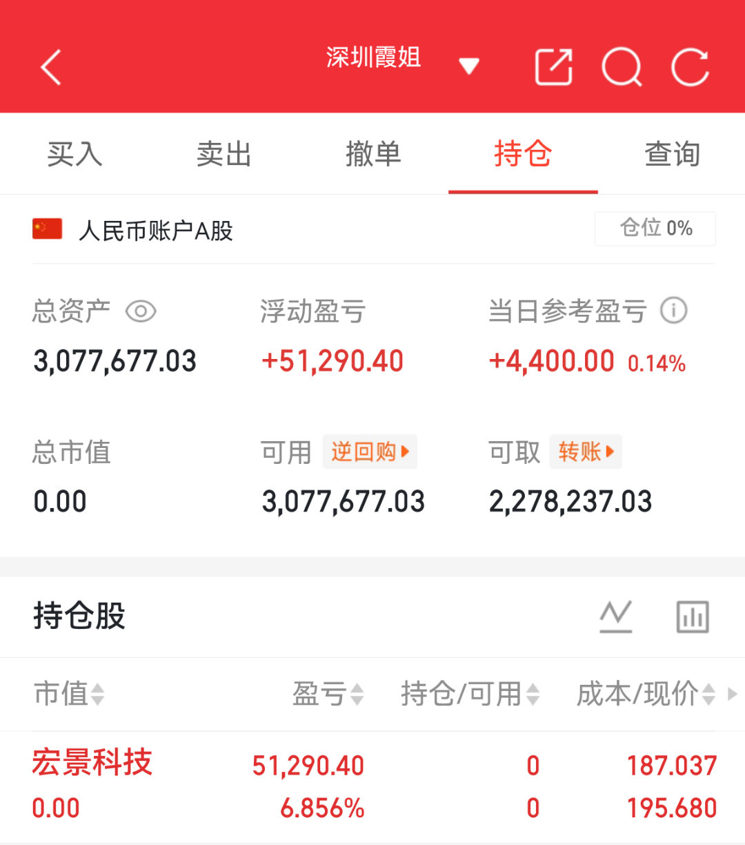 $宏景科技 sz301396$ 宏景科技301396📈在车上的朋友，根据自己仓