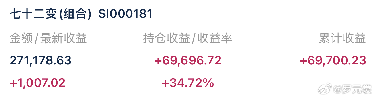 （6月18日 9:31截图）守住内心方寸，静水流深，便是长久之道。七十二变组合跟