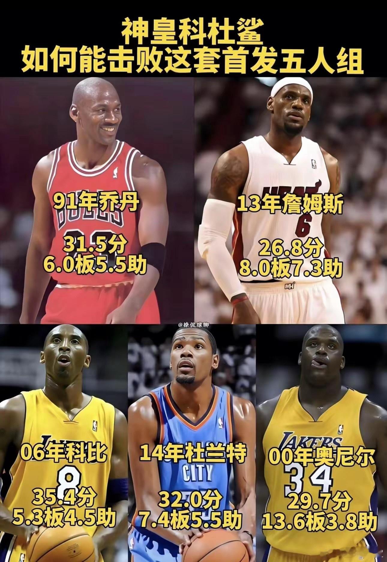 找出能击败这套阵容的五名球员 