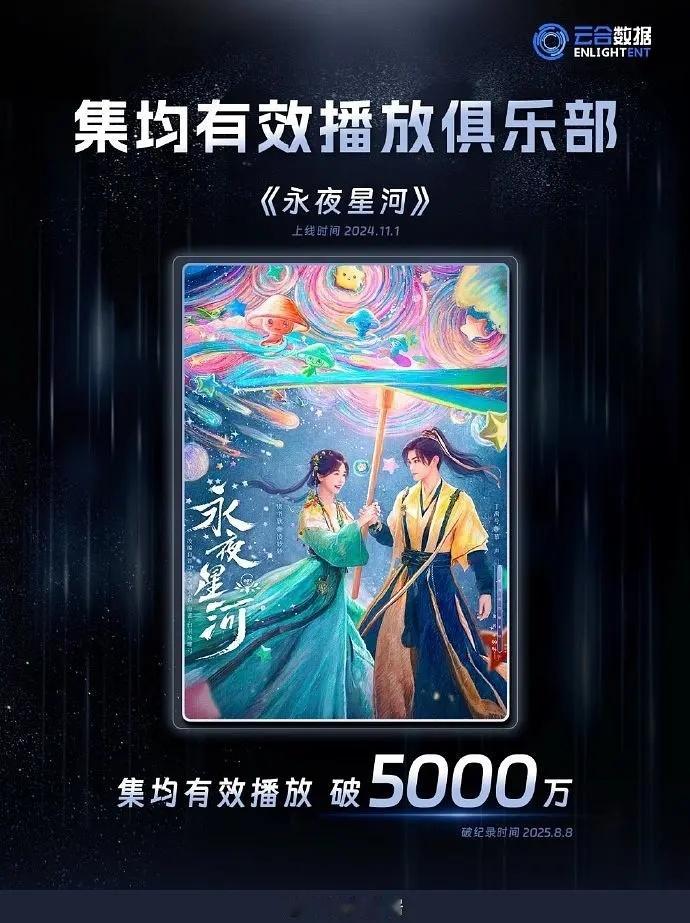 恭喜永夜星河云合有效集均破5000万 ​​​