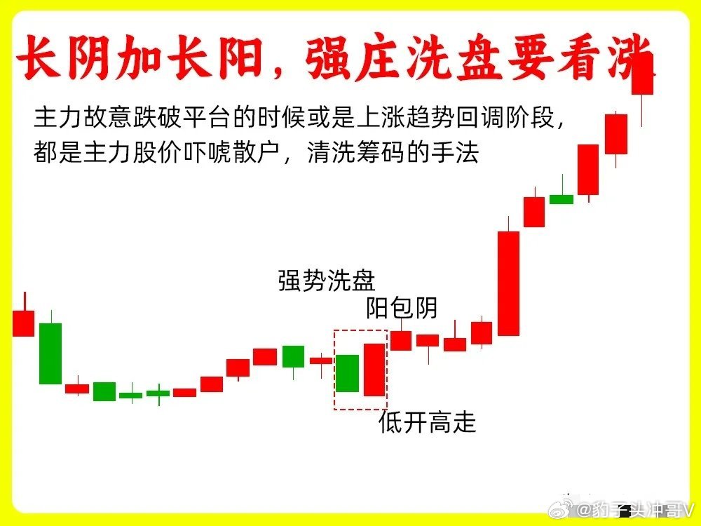 新娘回应小伙用吸粪车做婚车股价在底部一旦出现这四种形态，我会毫不犹豫关注在A股的