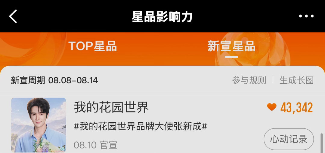 今日星品，没切耗的来切一下投完记得分享‼️分享加一票‼️👉星品影响力新宣星品·