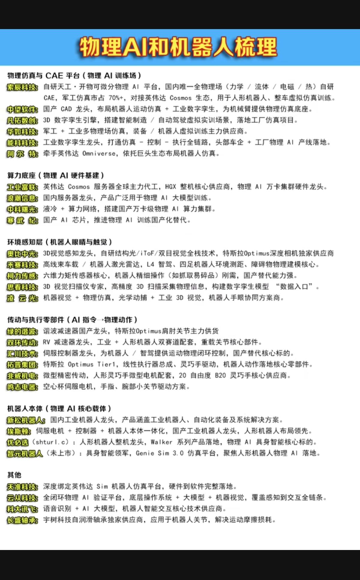 物理AI+机器人：概念股梳理！

物理AI板块，不惧大盘狂跌，逆势大涨！
1.物