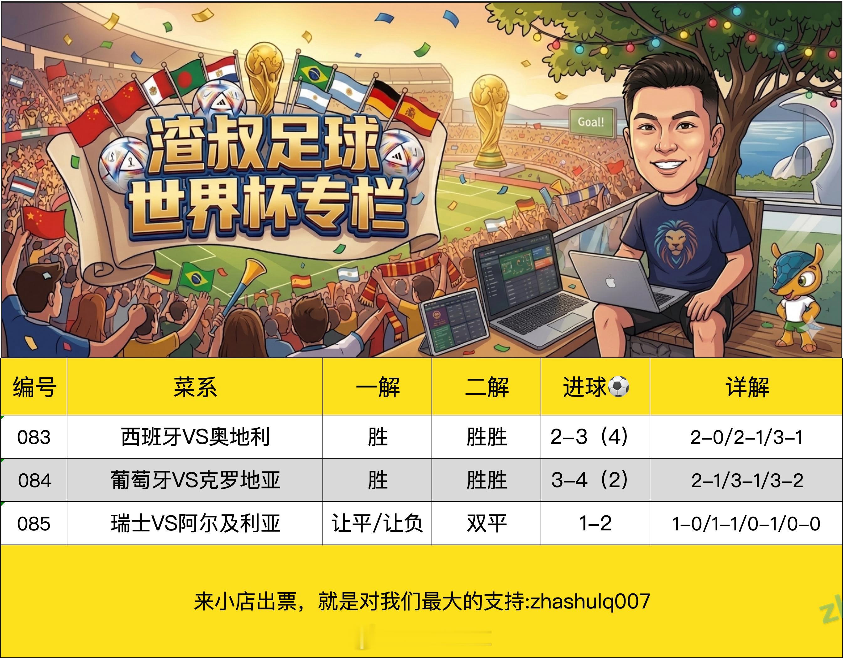 7月2日美加墨世界杯渣叔足球战术板 （欢迎自由组合）随手点赞，红单不断西班牙VS