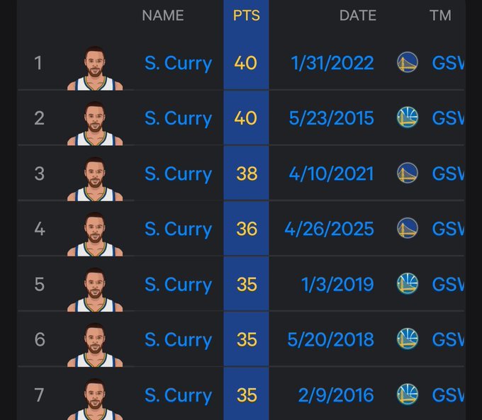 库里生涯对阵火箭队单场最高得分只有40分库里火箭vs勇士